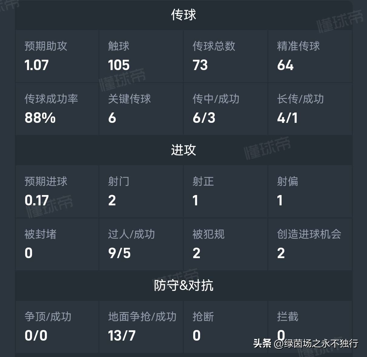 问鼎娱乐下载包含刚刚！曼城调整名单备战社区盾C罗在快船比赛中关键助攻，转会期犹他爵士备战亚冠的词条